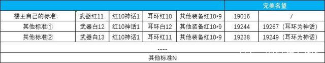 地下城与勇士私服110