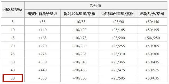 dnf60版本公益服发布网（dnf复古60版本公益服发布网）